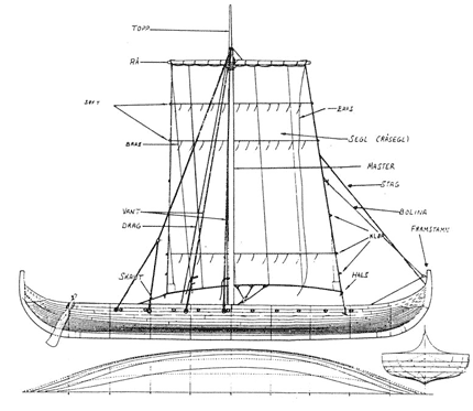 Корабль викингов Хаворн